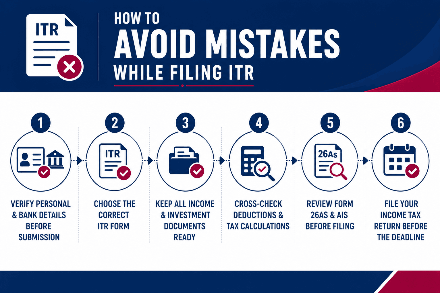 How to Avoid Mistakes While Filing ITR